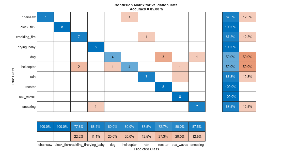 MATLAB figure