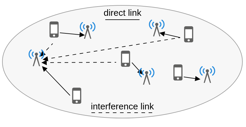 Wireless Resource Allocation Using Graph Neural Network