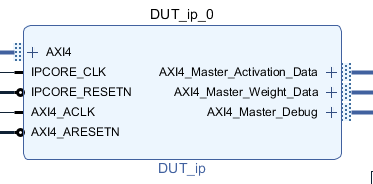 generic_deep_learning_processor_IP_core.png