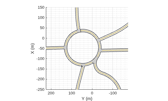 Figure contains an axes object. The axes object with xlabel X (m), ylabel Y (m) contains 6 objects of type patch, line.