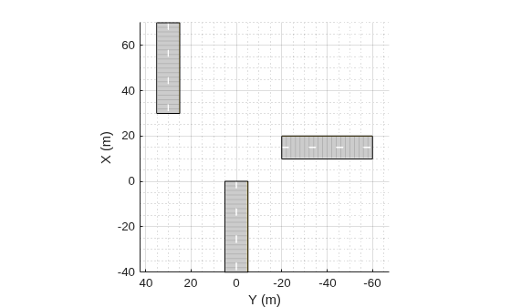 Figure contains an axes object. The axes object with xlabel X (m), ylabel Y (m) contains 5 objects of type patch, line.