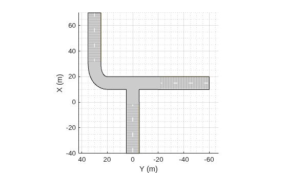Figure contains an axes object. The axes object with xlabel X (m), ylabel Y (m) contains 3 objects of type patch, line.