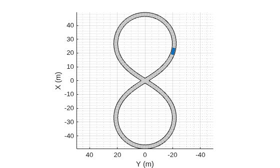 Figure contains an axes object. The axes object with xlabel X (m), ylabel Y (m) contains 5 objects of type patch, line.