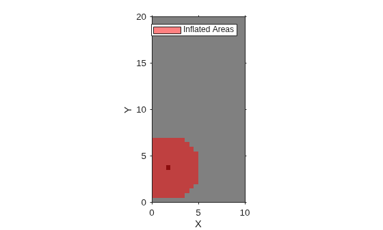 Figure contains an axes object. The axes object with xlabel X, ylabel Y contains 2 objects of type image, patch. This object represents Inflated Areas.