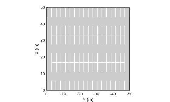 Figure contains an axes object. The axes object with xlabel X (m), ylabel Y (m) contains 3 objects of type patch, line.