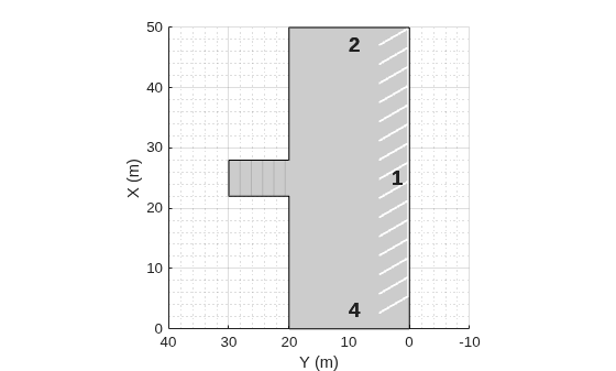 Figure contains an axes object. The axes object with xlabel X (m), ylabel Y (m) contains 9 objects of type text, patch, line.