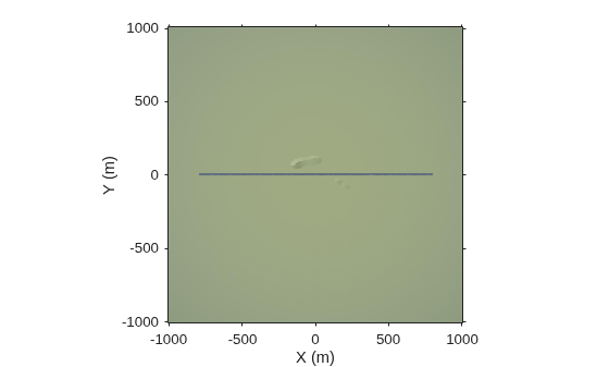 Figure contains an axes object. The axes object with xlabel X (m), ylabel Y (m) contains an object of type image.