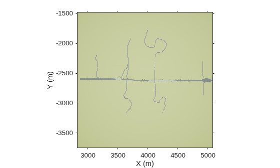 Figure contains an axes object. The axes object with xlabel X (m), ylabel Y (m) contains an object of type image.