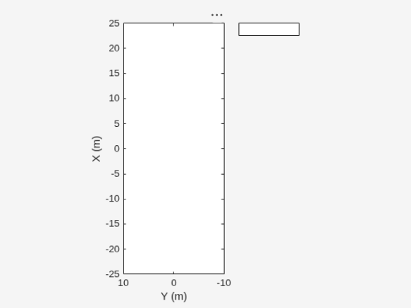 Figure contains an axes object. The axes object with xlabel X (m), ylabel Y (m) is empty.