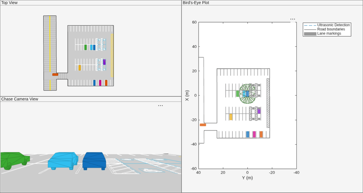 Simulate Vehicle Parking Maneuver in Driving Scenario