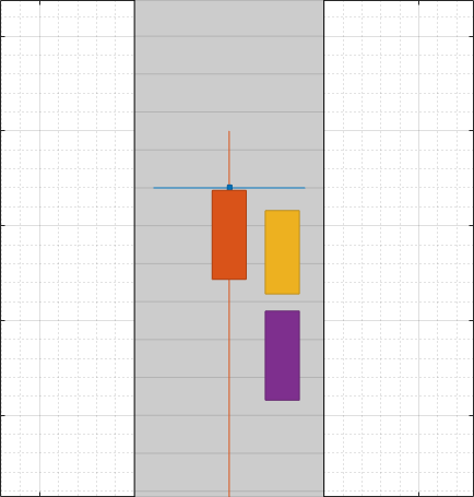 Generate Sensor Blocks Using Driving Scenario Designer