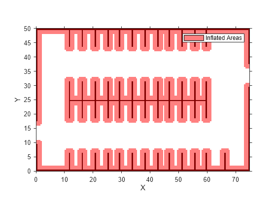 Figure contains an axes object. The axes object with xlabel X, ylabel Y contains 2 objects of type image, patch. This object represents Inflated Areas.