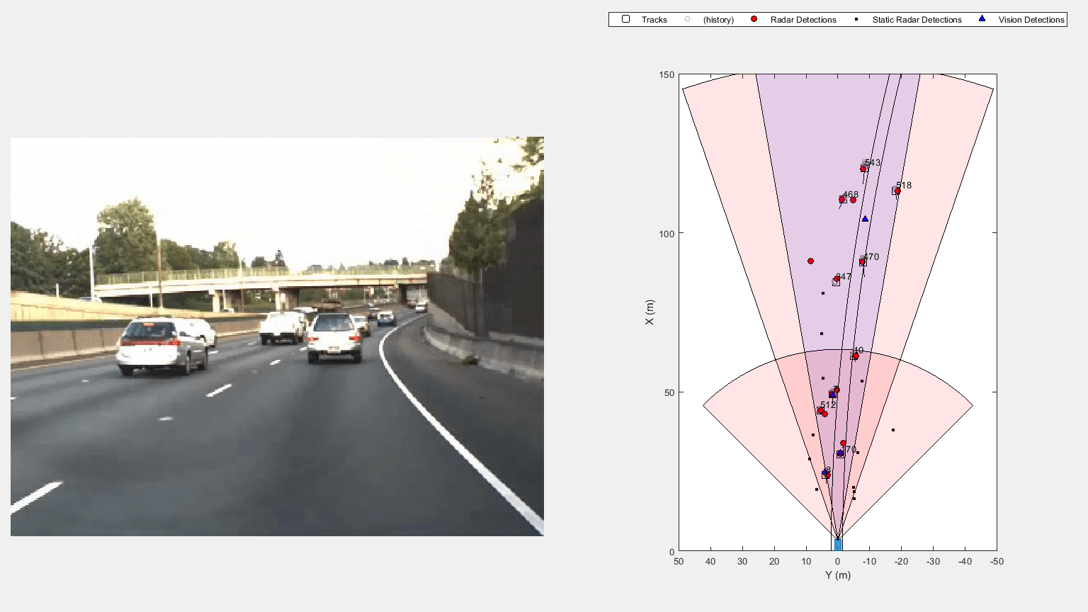 Processor-in-the-Loop Verification of JPDA Tracker for Automotive Applications