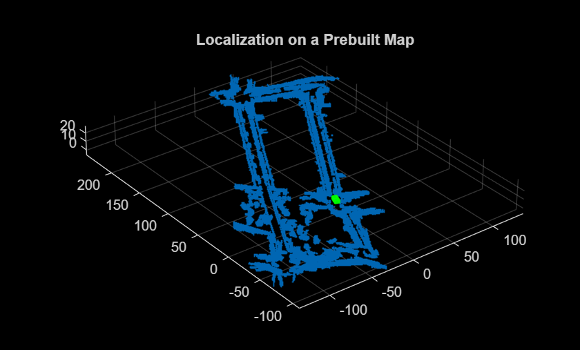 Figure contains an axes object. The axes object with title Localization on a Prebuilt Map contains an object of type scatter.