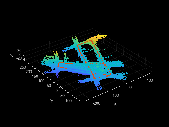 Code Generation for Map Building from Lidar Data Using SLAM