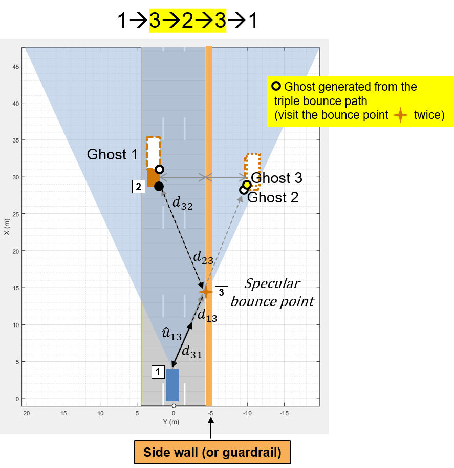 3-Bounce-Multipath-Illustration.png