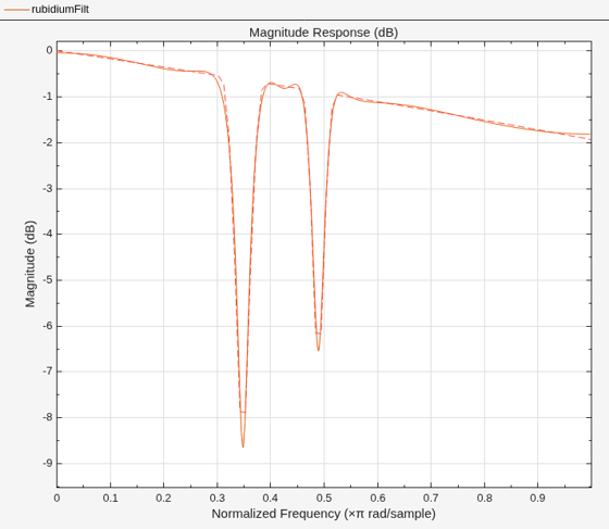 Least Pth-Norm Optimal IIR Filter Design