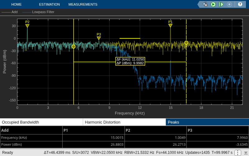 Obtain Measurements Data Programmatically for Spectrum Analyzer Block