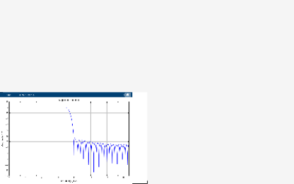 Figure Magnitude Response of FIR Filter contains an axes object. The axes object contains an object of type image.