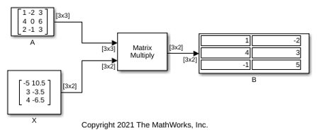 Solve Matrix Equation Using Singular Value Decomposition