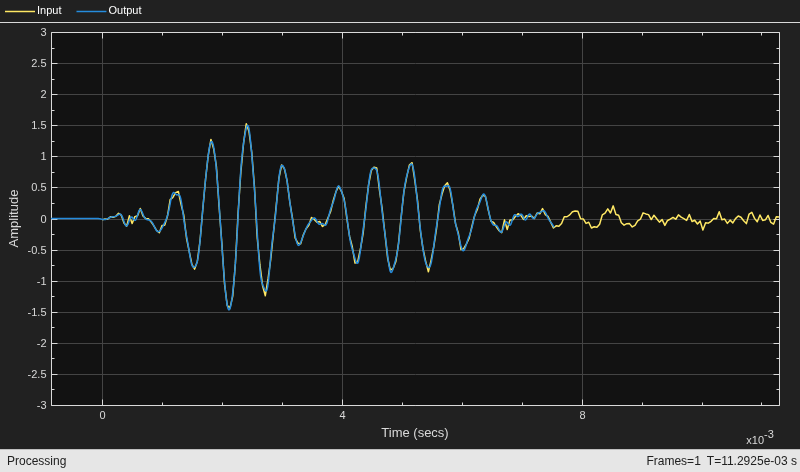 Time Delay and Scaling in Multirate DSP Filters