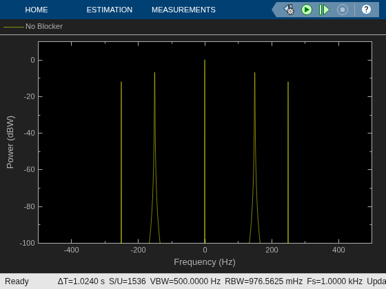 Use DC Blocker to Remove DC Component of Signal