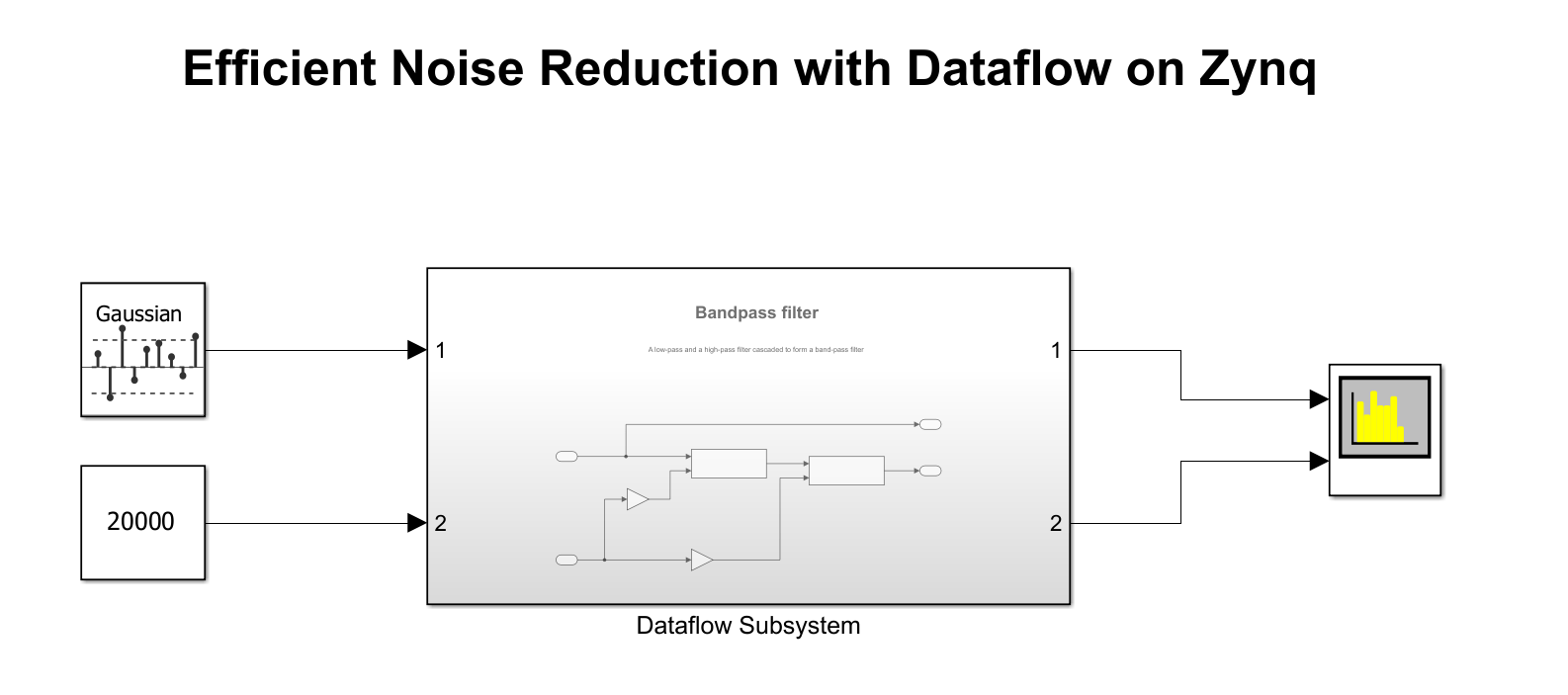 Multicore Code Generation for Dataflow Domain