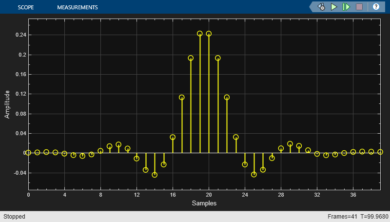 Acoustic Noise Cancellation (LMS)