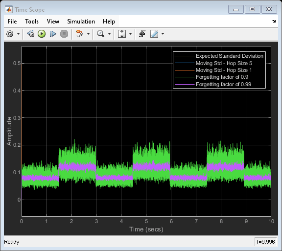 Compute Moving Standard Deviation of Noisy Square Wave Signal