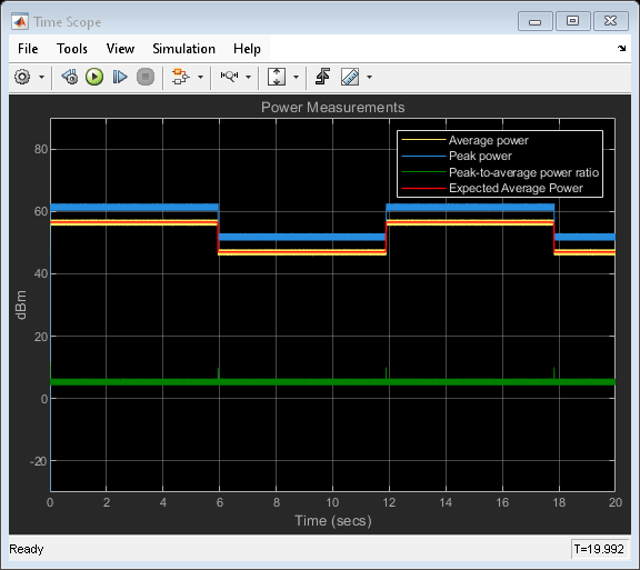 Compute Power Measurements of Voltage Signal in Simulink