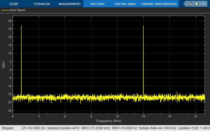 Interpolate Signal Using Polyphase Fir Half Band Filter Simulink Mathworks