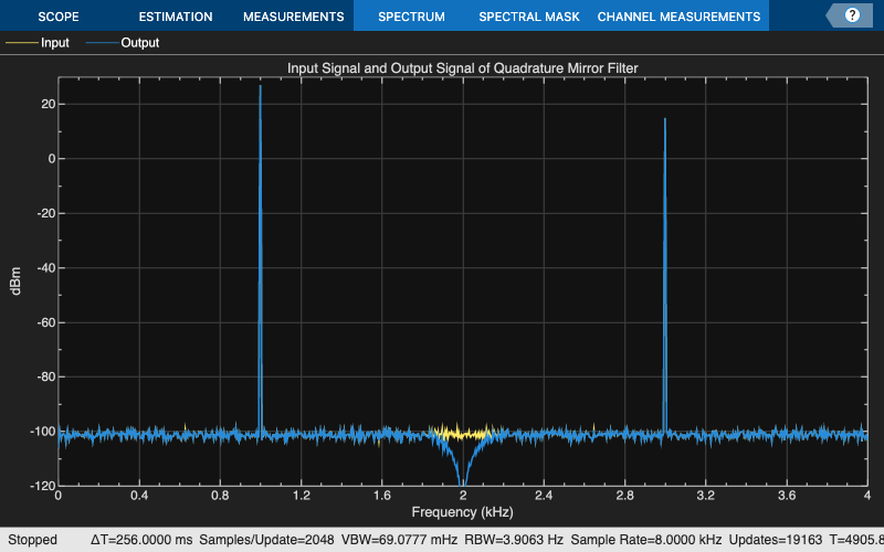 Fir Halfband Filter Design Matlab Simulink Mathworks