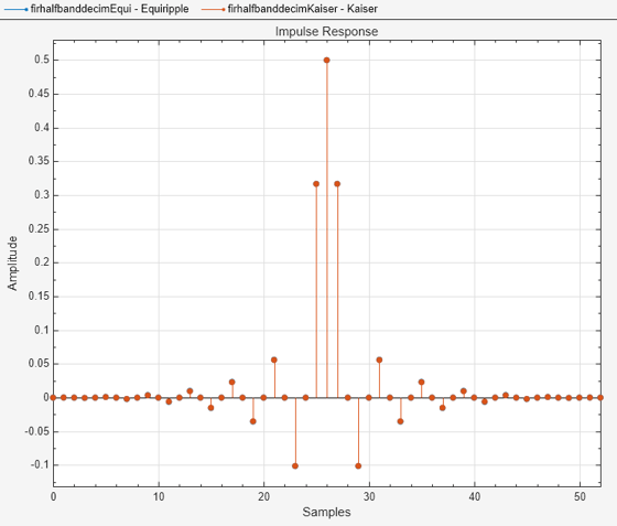 plot filter designer output matlab