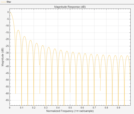 How Is a Moving Average Filter Different from an FIR Filter? MATLAB