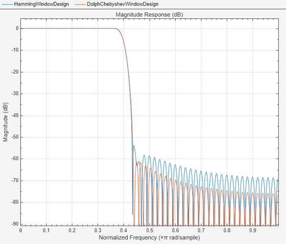 low pass filter matlab simulink