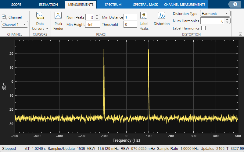 SA_Measurements.png