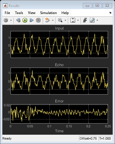 Time-Delay Channel Estimation Through Adaptive Filtering