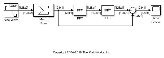 matlab simulink fft