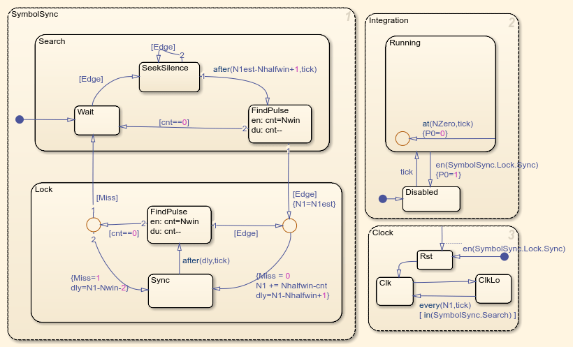 WWV Digital Receiver - Synchronization and Detection