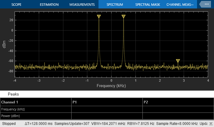 Generate Sine Wave