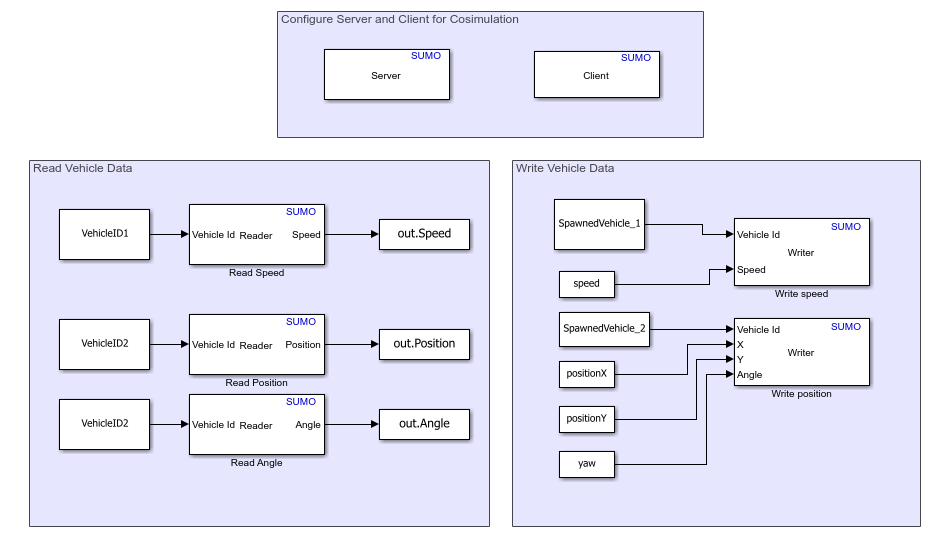 Read and Write Vehicle Data in SUMO Scenario Using Cosimulation with Simulink