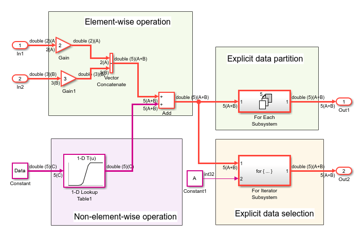 Implement Symbolic Dimensions for Array Sizes in Generated Code