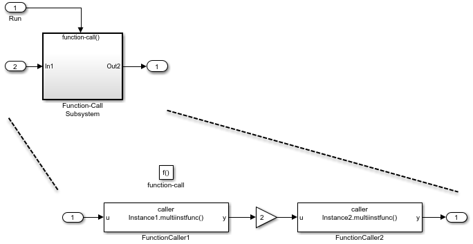 functioncallsubsys_expansion.png