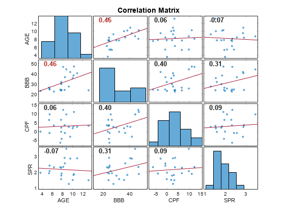 Time Series Regression II: Collinearity and Estimator Variance