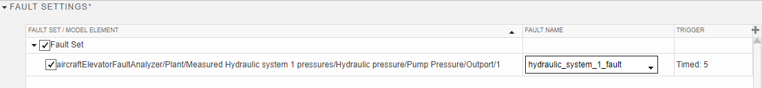 The Fault Settings pane in the Simulink Test Manager is expanded. In the pane, a table has three columns: Fault Set/Model Element, Fault Name, and Trigger. In the first row, the entry in the Fault Set/Model Element column says Fault Set. It is checked. In the next row, the corresponding fault of this fault set, hydraulic_system_1_fault, is listed, with information in each column of the table.