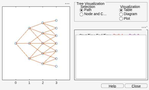 Figure Tree Viewer contains 2 axes objects and other objects of type uicontrol. Axes object 1 contains 43 objects of type line. Axes object 2 is empty.