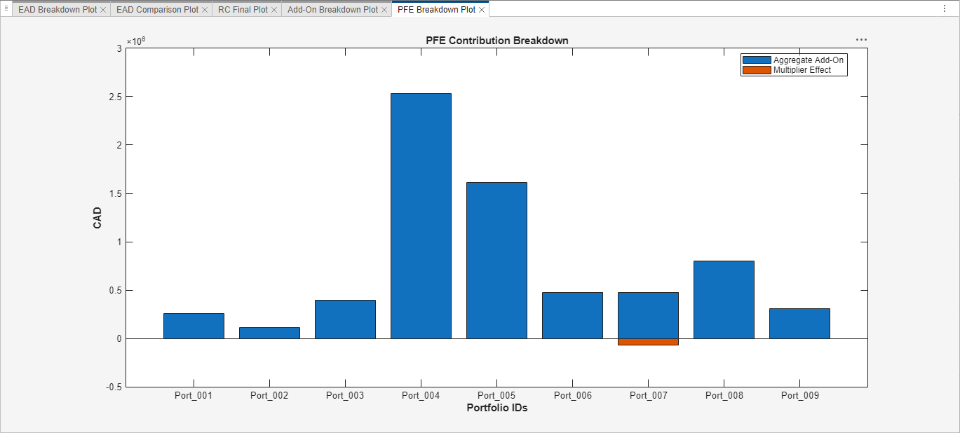 Plots pane of SA-CCR Analyzer app