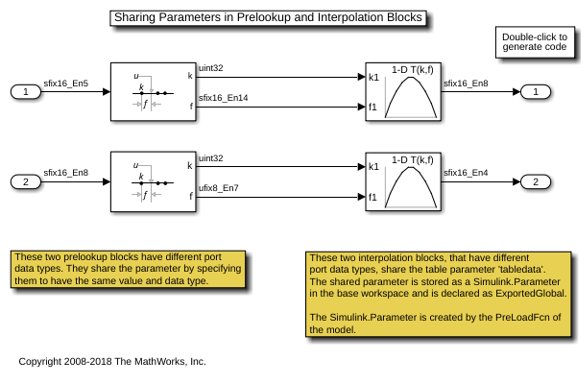 Sharing Parameters in Prelookup and Interpolation Blocks