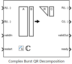 Implement Hardware-Efficient Complex Burst QR Decomposition