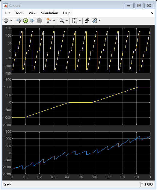 Fixed-Point S-Functions: Data Type Propagation